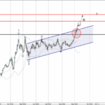 Phân tích sóng vàng 16/9-Fxpro Phân tích sóng vàng 16/9