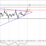 Phân tích sóng vàng 2/9-Fxpro Phân tích sóng vàng 2/9