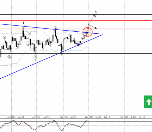 Phân tích sóng vàng 2/9-Fxpro Phân tích sóng vàng 2/9