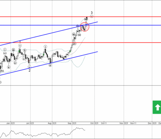 Phân tích sóng vàng 23/9-Fxpro Phân tích sóng vàng 23/9