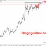 Phân tích Vàng 1/9- Kỳ vọng giảm điều chỉnh Vàng 1/9- kiểm tra đỉnh cũ