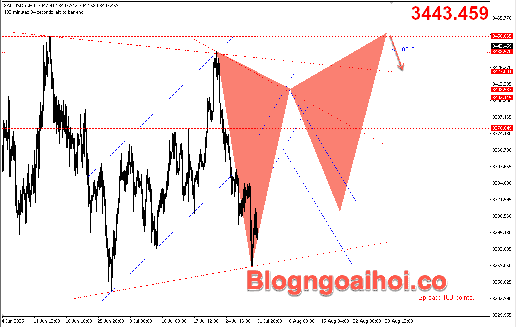 Vàng 1/9- Vàng giảm điều chỉnh