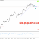 Phân tích Vàng 10/9-Chú ý dữ liệu PPI Hoa Kỳ Vàng 10/9- Gãy kênh giá tăng