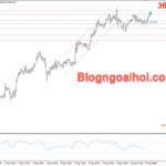 Phân tích Vàng 11/9-Tập trung vào dữ liệu CPI Hoa Kỳ Vàng 11/9- Hỗ trợ tăng