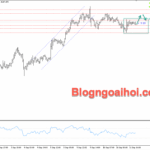 Phân tích Vàng 12/9- Vàng nén trong mẫu nến Inside bar Vàng 12/9- Mẫu nến Inside bar