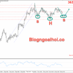 Phân tích Vàng 15/9-FED sắp cắt giảm lãi suất Vàng 15/9- Mô hình vai đầu vai ngược