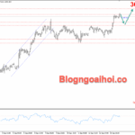 Phân tích Vàng 16/9- Chú ý dữ liệu bán lẻ Hoa Kỳ Vàng 16/9- vàng điều chỉnh giảm