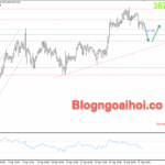 Phân tích Vàng 17/9- Vàng suy giảm trước quyết định của FED Vàng 17/9- Vàng điều chỉnh giảm