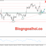 Phân tích Vàng 18/9-FED đã cắt giảm lãi suất như kỳ vọng Vàng 18/9-Trendline hỗ trợ tăng
