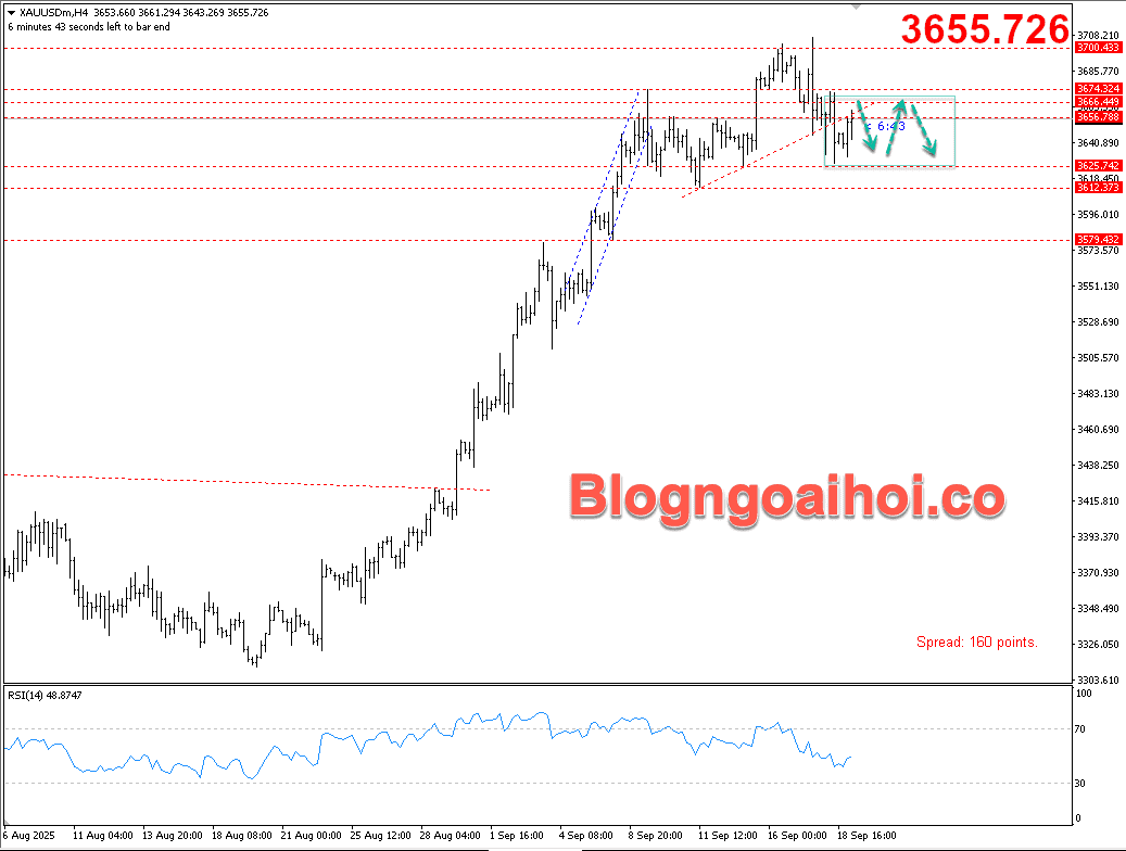 Vàng 19/9- Vàng tích luỹ