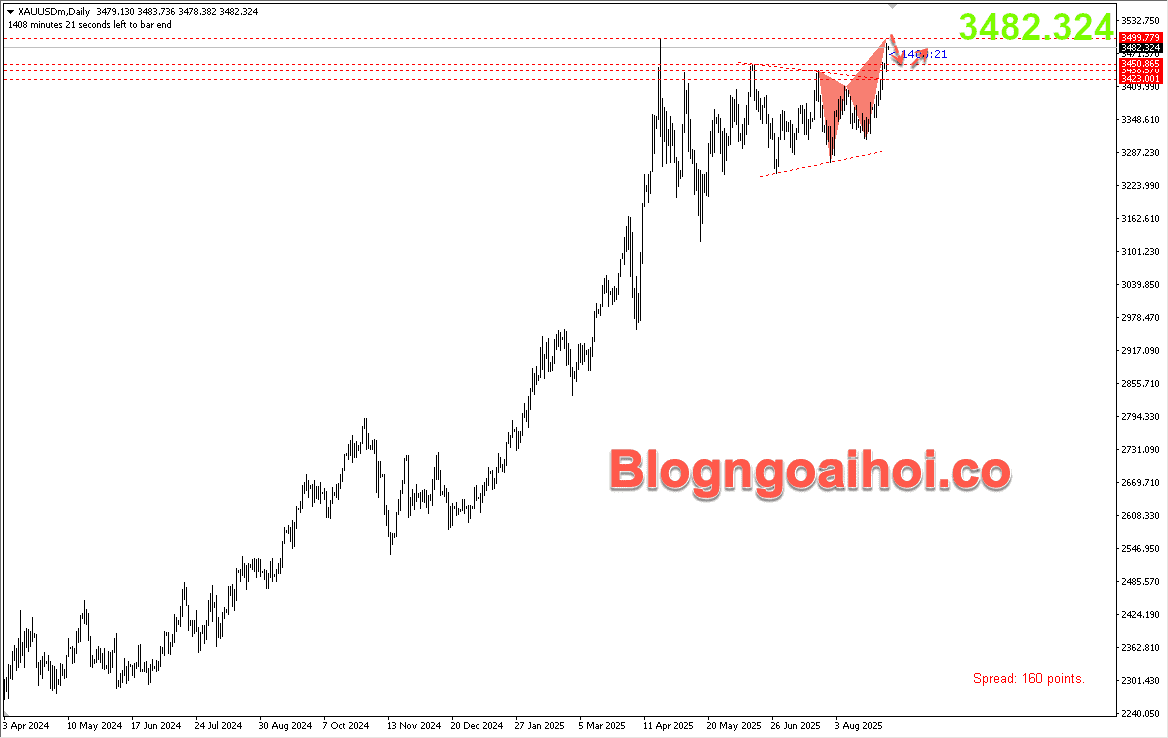 Vàng 2/9- Vùng đỉnh lịch sử