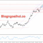 Phân tích Vàng 23/9-Dữ liệu PMI và chủ tịch FED phát biểu Vàng 23/9- Kênh giá tăng