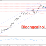 Phân tích Vàng 25/9-Tập trung vào dữ liệu GDP Hoa Kỳ Vàng 25/9- Kênh giá tăng