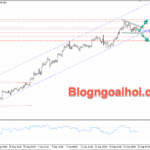 Phân tích Vàng 26/9- Tập trung vào dữ liệu Core PCE Hoa Kỳ Vàng 26/9- Kênh giá tăng