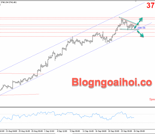 Phân tích Vàng 26/9- Tập trung vào dữ liệu Core PCE Hoa Kỳ Vàng 26/9- Kênh giá tăng