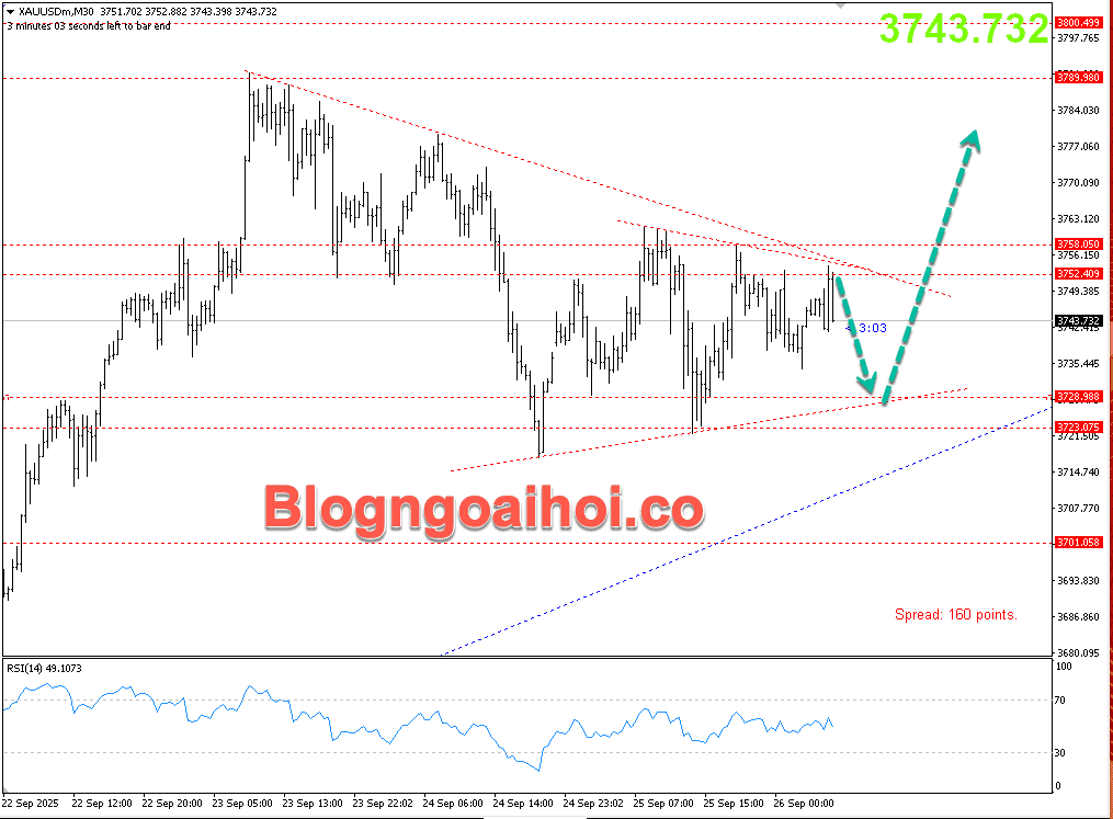 Vàng 26/9- Mô hình tam giác