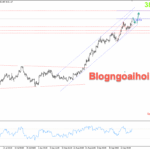 Phân tích Vàng 29/9- Vàng tăng kiểm tra đỉnh lịch sử Vàng 29/9- Vàng tăng mạnh