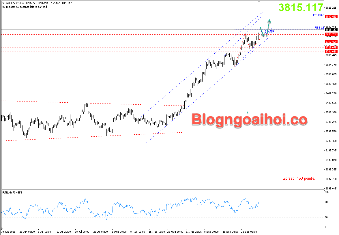 Vàng 29/9- Vàng tăng mạnh