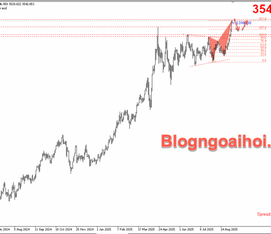 Phân tích Vàng 3/9-Vàng lập đỉnh mới Vàng 3/9- Vàng lập đỉnh mới