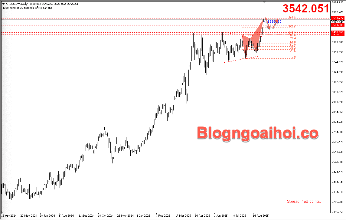 Vàng 3/9- Vàng lập đỉnh mới