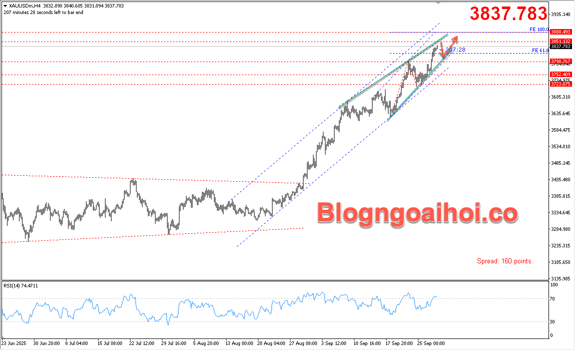 Vàng 30/9- kênh giá tăng