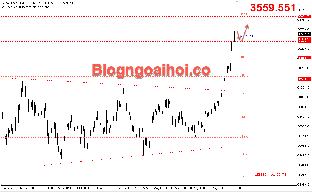 Vàng 4/9- Vàng tăng tốt