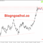 Phân tích Vàng 5/9-Bảng lương Nonfarm sẽ thu hút mọi sự chú ý Vàng 5/9- Vàng giảm