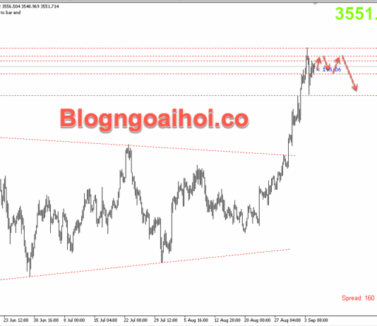 Phân tích Vàng 5/9-Bảng lương Nonfarm sẽ thu hút mọi sự chú ý Vàng 5/9- Vàng giảm