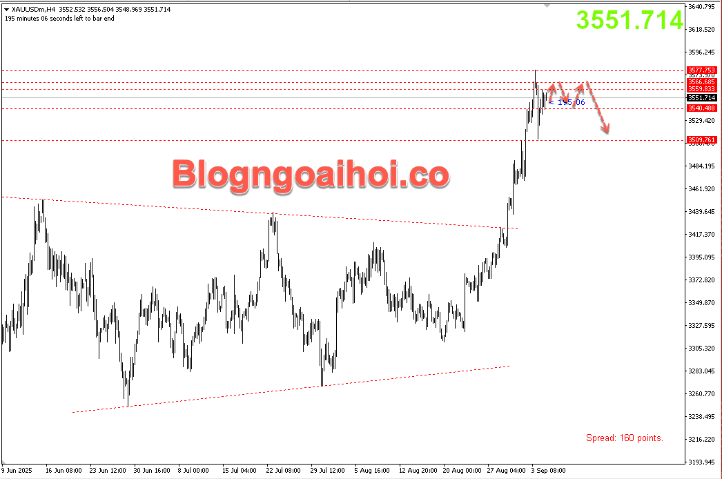 Vàng 5/9- Vàng giảm