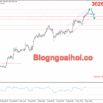 Phân tích Vàng 8/9-Phân kỳ giảm ở kháng cự tâm lý 3600 vang-8-9-kenh-gia-tang