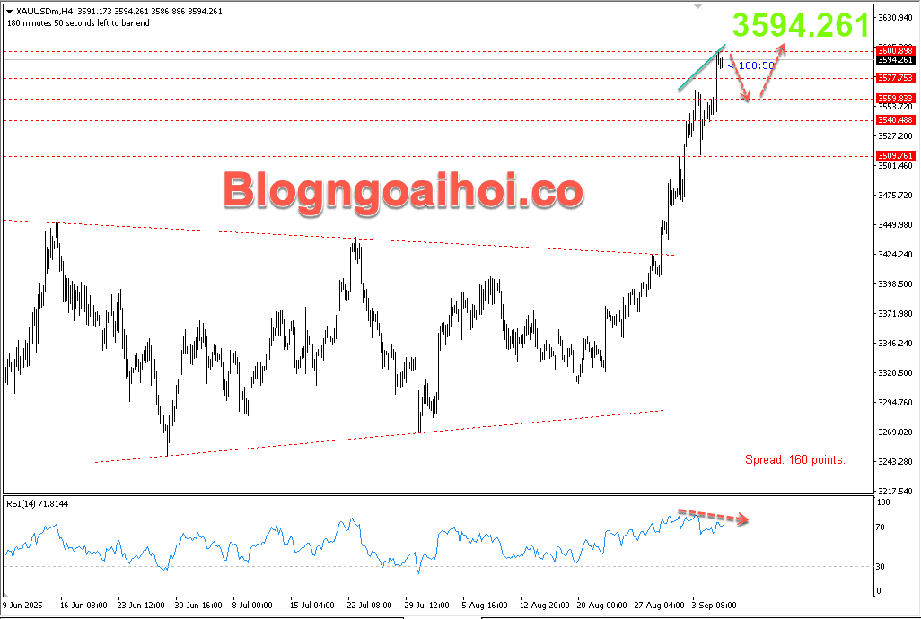 Vàng 8/9- Kháng cự tâm lý