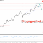 Phân tích Vàng 9/9- Vàng di chuyển trong kênh giá tăng Vàng 9/9- Kênh giá tăng