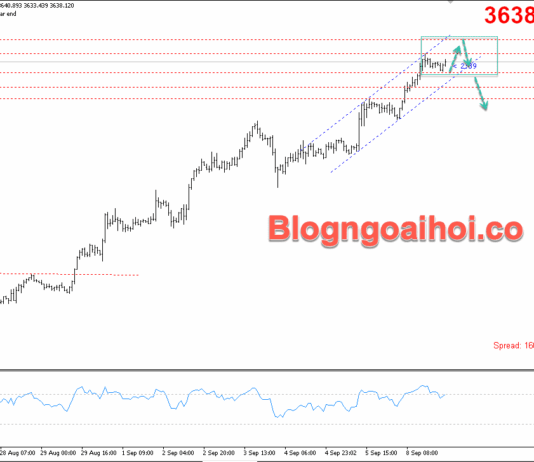 Phân tích Vàng 9/9- Vàng di chuyển trong kênh giá tăng Vàng 9/9- Kênh giá tăng