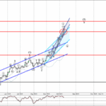 Phân tích Sóng Bạc 14/10-Fxpro Phân tích sóng bạc 14/10