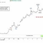 Phân tích sóng Bitcoin 7/10-Bitcoin sẽ đi về đâu Phân tích sóng bitcoin 7/10