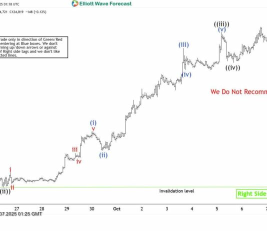 Phân tích sóng Bitcoin 7/10-Bitcoin sẽ đi về đâu Phân tích sóng bitcoin 7/10