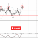 Phân tích sóng Bitcoin 8/10-Fxpro Phân tích sóng Bitcoin 8/10