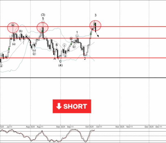 Phân tích sóng Bitcoin 8/10-Fxpro Phân tích sóng Bitcoin 8/10