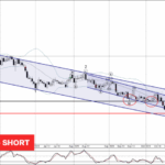 Phân tích sóng CADCHF 17/10-Fxpro Phân tích sóng CADCHF 17/10
