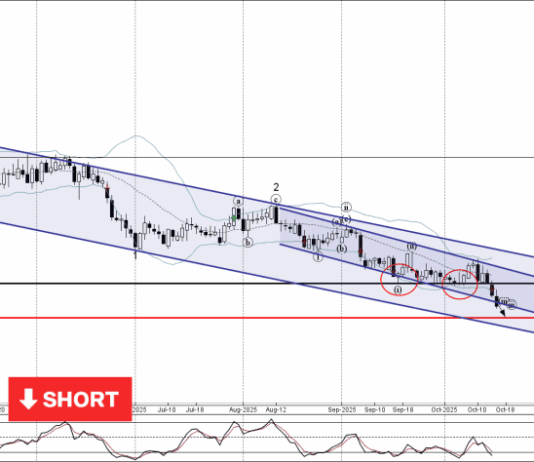 Phân tích sóng CADCHF 17/10-Fxpro Phân tích sóng CADCHF 17/10
