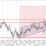 Phân tích sóng CADJPY 31/10-Fxpro Phân tích sóng CADJPY 31/10