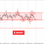 Phân tích sóng EURAUD 29/10-Fxpro Phân tích sóng EURAUD 29/10