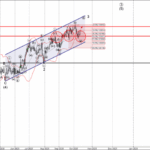 Phân tích sóng EURCAD 15/10-Fxpro Phân tích sóng EURCAD 15/10