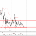 Phân tích sóng EURCHF 21/10-Fxpro Phân tích sóng EURCHF 21/10