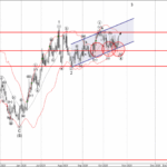 Phân tích sóng EURGBP 24/10-Fxpro Phân tích sóng EURGBP 24/10