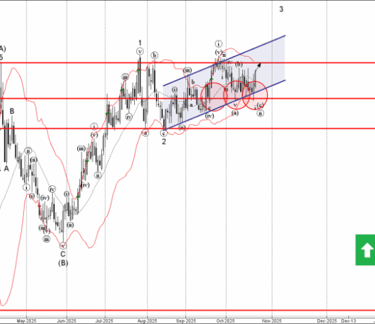 Phân tích sóng EURGBP 24/10-Fxpro Phân tích sóng EURGBP 24/10