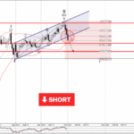 Phân tích sóng EURJPY 2/10-Fxpro Phân tích sóng EURJPY 2/10