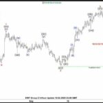 Phân tích sóng EURNZD 7/10-Cấu trúc tăng giá hướng tới đà phục hồi mạnh hơn từ vùng đáy Phân tích sóng EURNZD 7/10