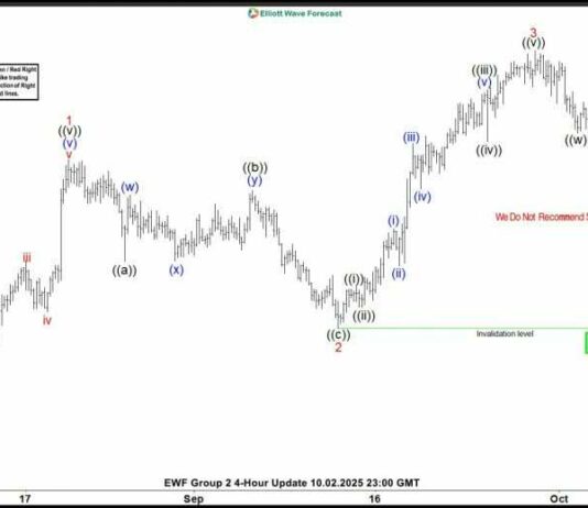 Phân tích sóng EURNZD 7/10-Cấu trúc tăng giá hướng tới đà phục hồi mạnh hơn từ vùng đáy Phân tích sóng EURNZD 7/10