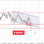 Phân tích sóng GBPAUD 31/10-Fxpro Phân tích sóng GBPAUD 31/10